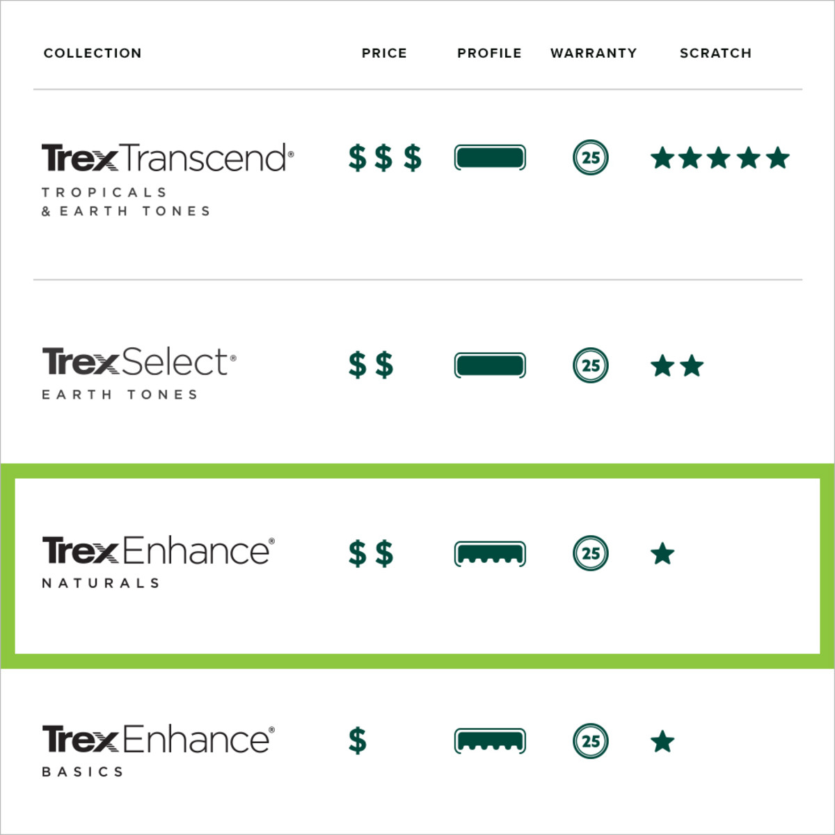 Main 6 - .94-in x 5.5-in x 16-ft Square Enhance® Naturals Foggy Wharf - Arlington Coal & Lumber