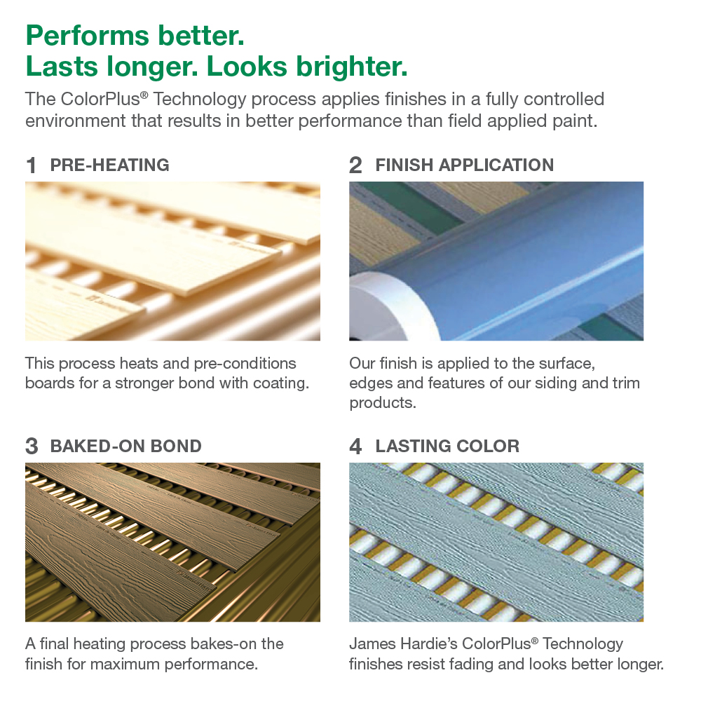 Main 10 - HARDIE SOFFIT HZ5 48 IN. X 96 IN. PRIMED FIBER CEMENT NON-VENTED SMOOTH SOFFIT - Arlington Coal & Lumber