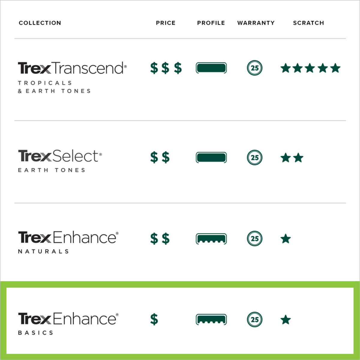 Main 7 - 16 FT TREX ENHANCED BASICS DECK BOARDS BEACH DUNE - Arlington Coal & Lumber